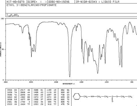 Ethyl 3 Benzylamino Propanoate 23583 21 3 IR Spectrum