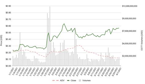 Qual é A Força Motriz Por Trás Do Aumento Nas Vendas De Xrp Neste Trimestre Webitcoin