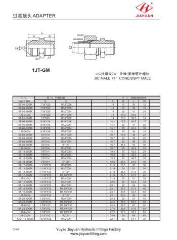 China Custom Male Jic Metric Captive Seal Fittings Manufacturers