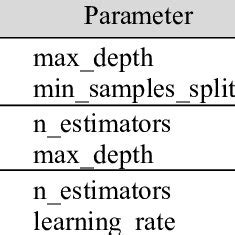 Hyperparameter Optimization of Three Algorithms | Download Scientific ...