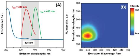 Chemosensors Free Full Text A Facile Synthetic Approach Toward