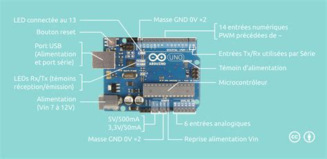 Arduino Documentation Et Exemples La Fabrication Numérique