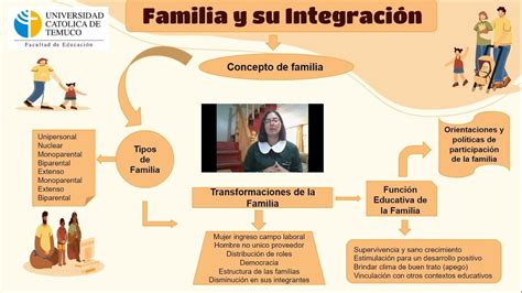 Elabora Un Organizador Gr Fico Sobre Las Funciones De La Familia