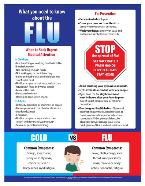 Buy Flu Prevention - Laminated, 17 x 22 inches - Flu vs Cold Chart ...