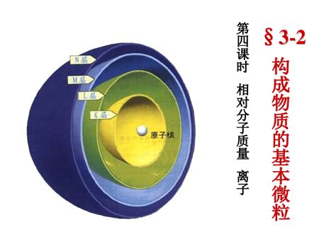 原子结构示意图、相对原子质量word文档在线阅读与下载无忧文档