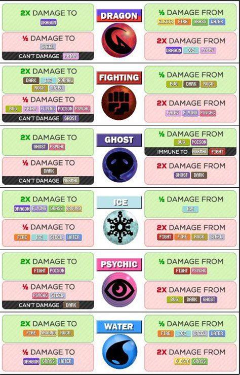 Pokemon Weakness Type Chart