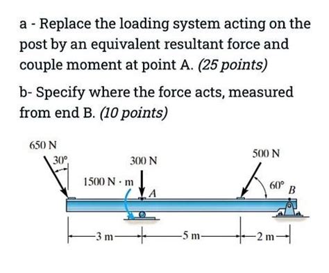 Solved A Replace The Loading System Acting On The Post