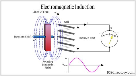 Types Principles And Applications Of Inductorsinductor Coils