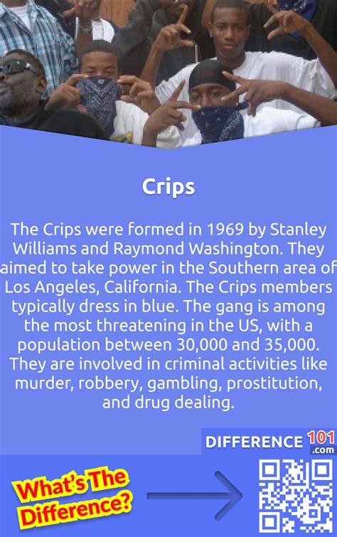 Bloods Vs Crips Key Differences History Of Creation Population