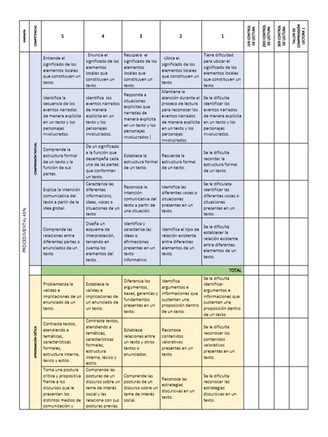 Rubrica 11 Pdf Ciencia Cognitiva Comunicación Humana