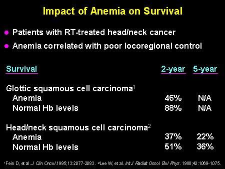 Outcomes Of Anemia Treatment Options In Oncology CKD Slides With