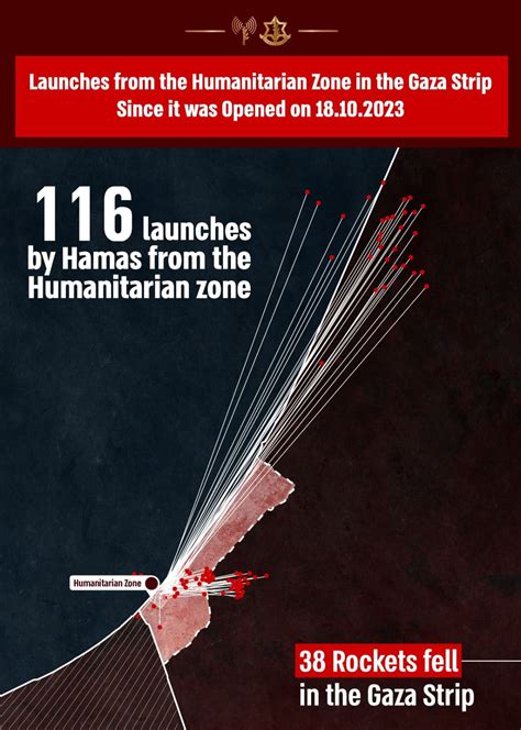 Israel’s Operation Swords of Iron Update 12/14 - JINSA