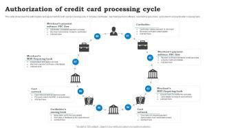 Authorization Of Credit Card Processing Cycle