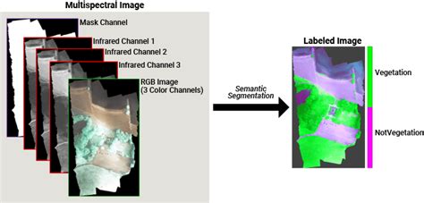 Github Rmkemker Rit High Resolution Multispectral Dataset For