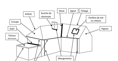 Lexique Toiture Bien Comprendre Le Schéma Technique Dune Toiture