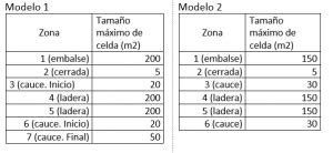 Comparaci N De Modelos Hidr Ulicos Bidimiensionales Iber Y Hec Ras