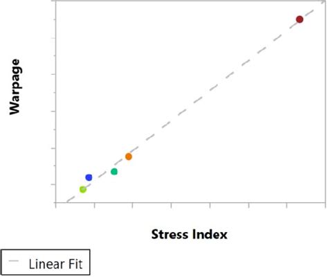 Figure 3 From Warpage Modulation Study On Panel Level Compression
