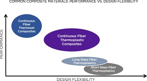 Continuous Fiber Reinforced Thermoplastic Composites Avient