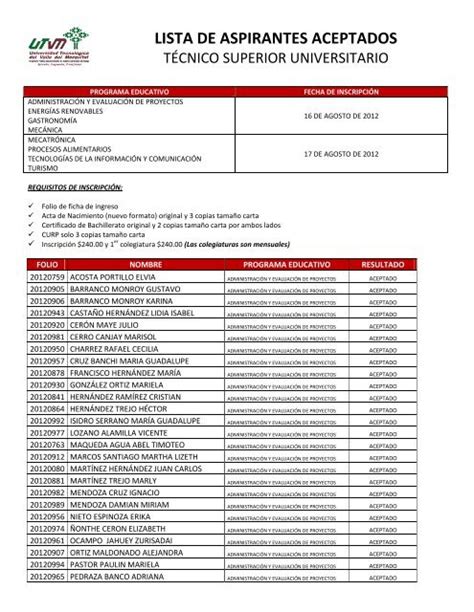 Lista De Aspirantes Aceptados