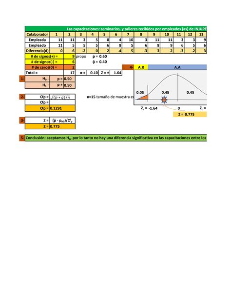 SOLUTION Pruebas Del Signo Y Mann Whitney Ii 2021 Studypool