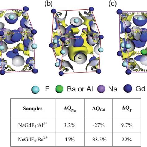 Iso Surface Of Charge Density Difference In A Nagdf B Nagdf