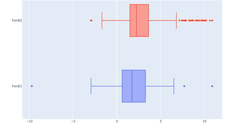 Python X How To Remove Outliers From Plotly Interactive Box Plot Hot