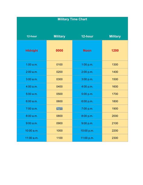 Free Printable Military Time Chart Conversion 24 Hours Minutes