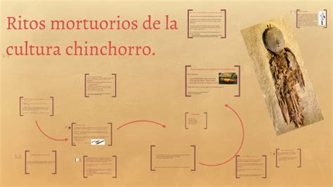 Ritos Mortuorios De La Cultura Chinchorro By Samuel Yanez On Prezi