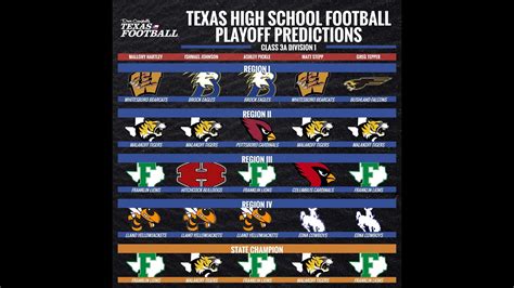 2022 Texas High School Football Playoff Predictions: 3A DI - Win Big Sports