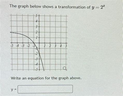 Solved The Graph Below Shows A Transformation Of Y X Write Chegg