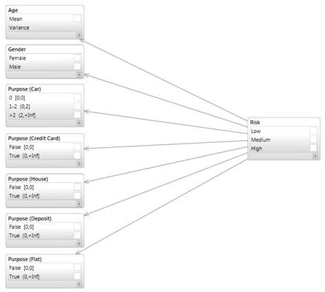 Bayesian Network Python