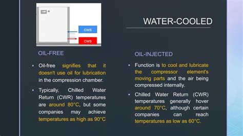 Heat Recovery Air Compressor Presentation Slide Ppt