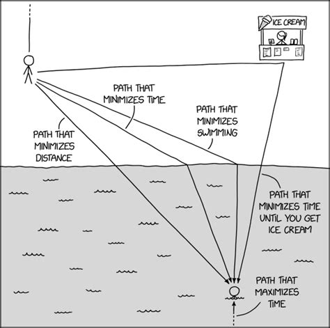 Randall Munroes Xkcd ‘path Minimization Security Boulevard