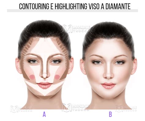 Face Shape Come Riconoscere Le Forme Dei Visi Per Il Giusto