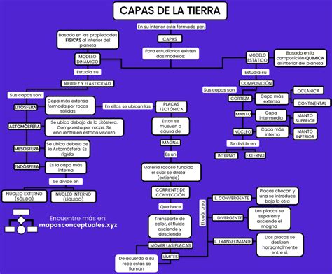 Mapas Conceptuales De Las Capas De La Tierra Descargar