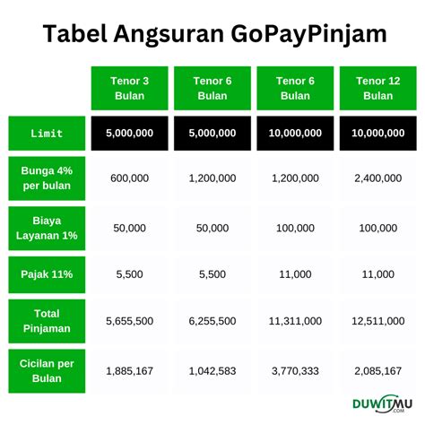 Bunga Simulasi Tabel Angsuran Gopaypinjam Syarat