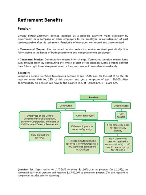 Retirement Benefits | PDF