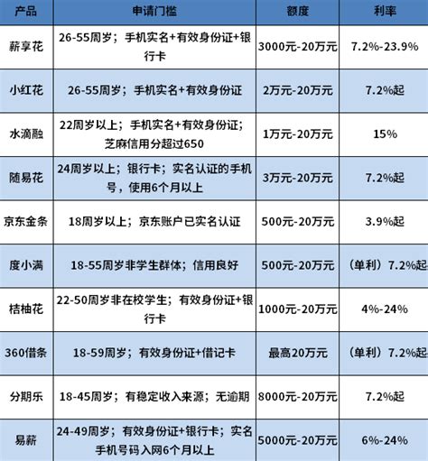 没有黑户借款必下口子2024，精选十大要求低、容易下款平台 财么