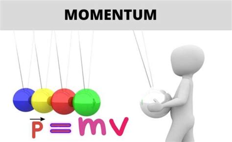 Difference Between Force And Momentum