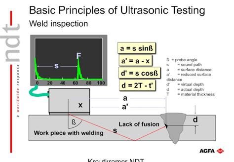 Basic Principles Of Ultrasonic Testing