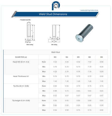 Weld Studs Shear Studs Threaded Stud Welder Suppliers In UAE