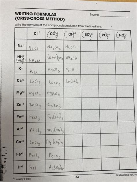 Solved WRITING FORMULAS Name CRISS CROSS METHOD Write The Chegg