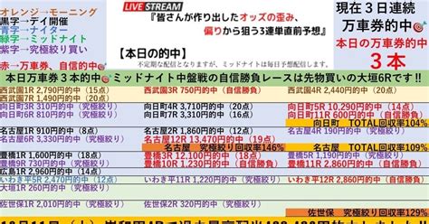 序盤戦（1r〜3r の自信勝負レースは佐世保3r‼️2 8『🌃大垣競輪1r、2r、3r🌃佐世保競輪1r、2r、3r🌃』初日開催は特に究極絞りが狙い目‼️ 『直前だから分かる⏳』オッズの偏りや