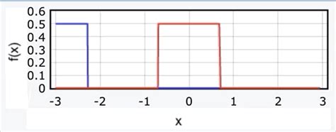 Calculating The Convolution Of Two Functions With Python