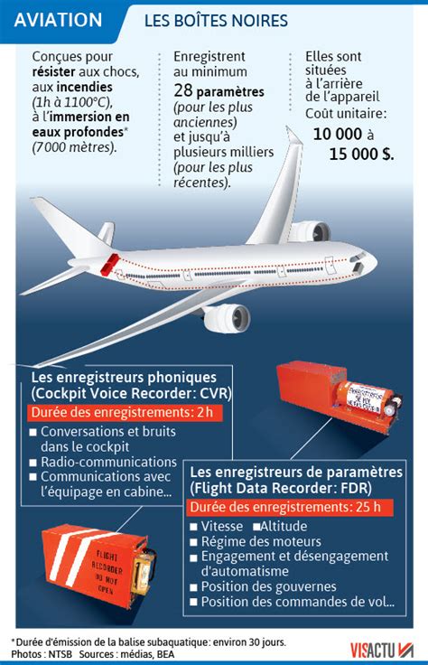 Transport Crash D Avion Les Bo Tes Noires Comment A Fonctionne