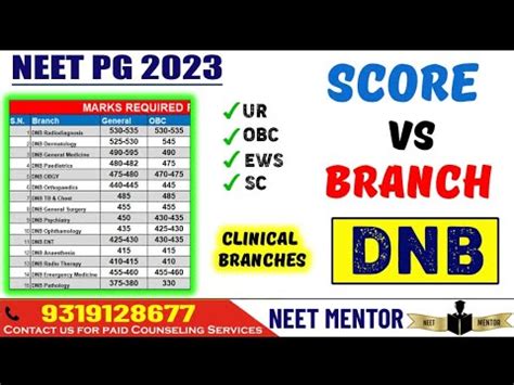 NEET PG 2023 DNB Clinical Branches In Your Score Score Vs Branch