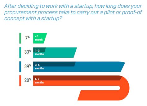 Как корпорациям работать со стартапами Unlocking Innovation Through Startup Engagement