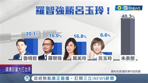 支持度比較高 卻遭施壓不准選 傳朱立倫勸退羅智強選桃 支持桃園議長邱奕勝力挺人選呂玉玲 藍委游淑慧抱屈喊話朱辦 桃市長初選 │記者 魏汶萱 簡宏圻│【台灣要聞】20220404│三立