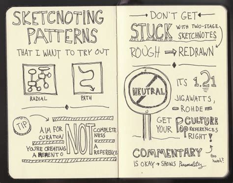 Review Of The Sketchnote Handbook By Mike Rohde Sketch Notes