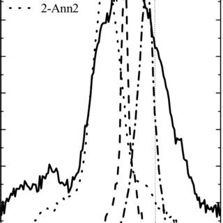 Calculated Raman Spectra Of Ge NCs In Frame Of Model Of Effective